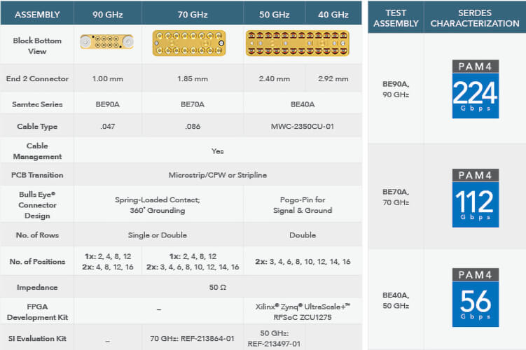 Bulls Eye Mechanical Overview