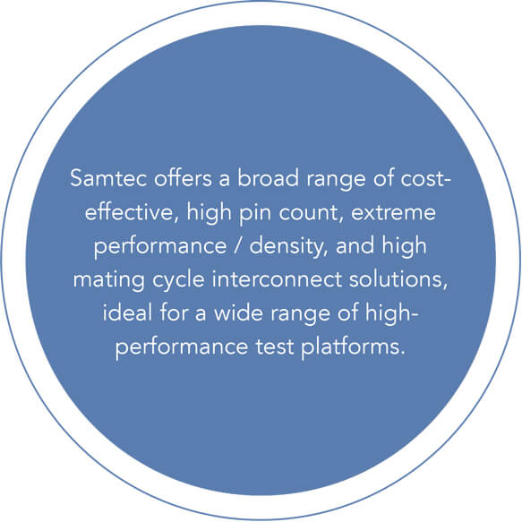High-Performance Interconnects