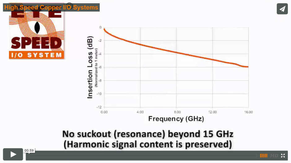 eye speed video poster