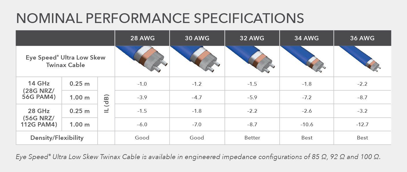 Flyover® performance specs