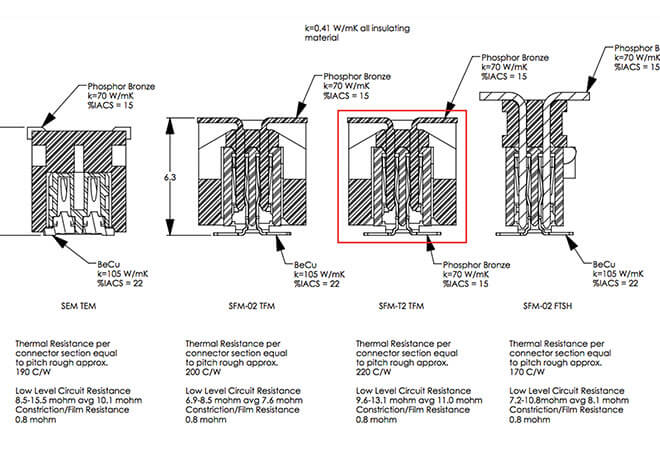 High-Performance Interconnect Recommendations