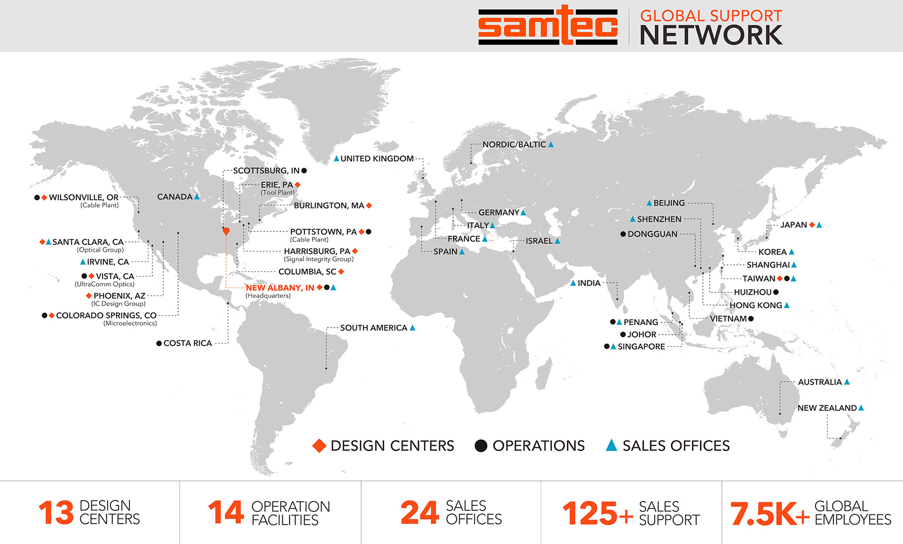 global operations and support
