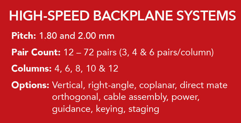 Pitch: 1.80 and 2.00 mm. Pin Count: 12 – 72 pairs (3, 4 & 6 pairs/column). Columns: 6, 8, 10 & 12. Options: Vertical, right-angle, coplanar, direct mate orthogonal, cable assembly, power, guidance, keying, staging, end walls.