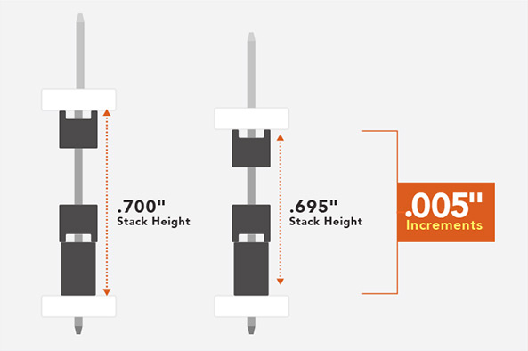 Flexible Stacking Design Flexibility