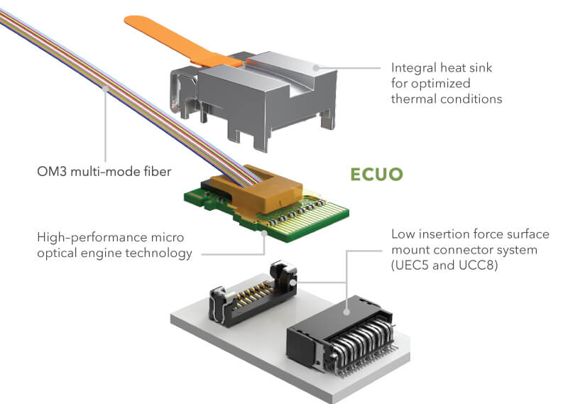 Optical Solutions ECUO