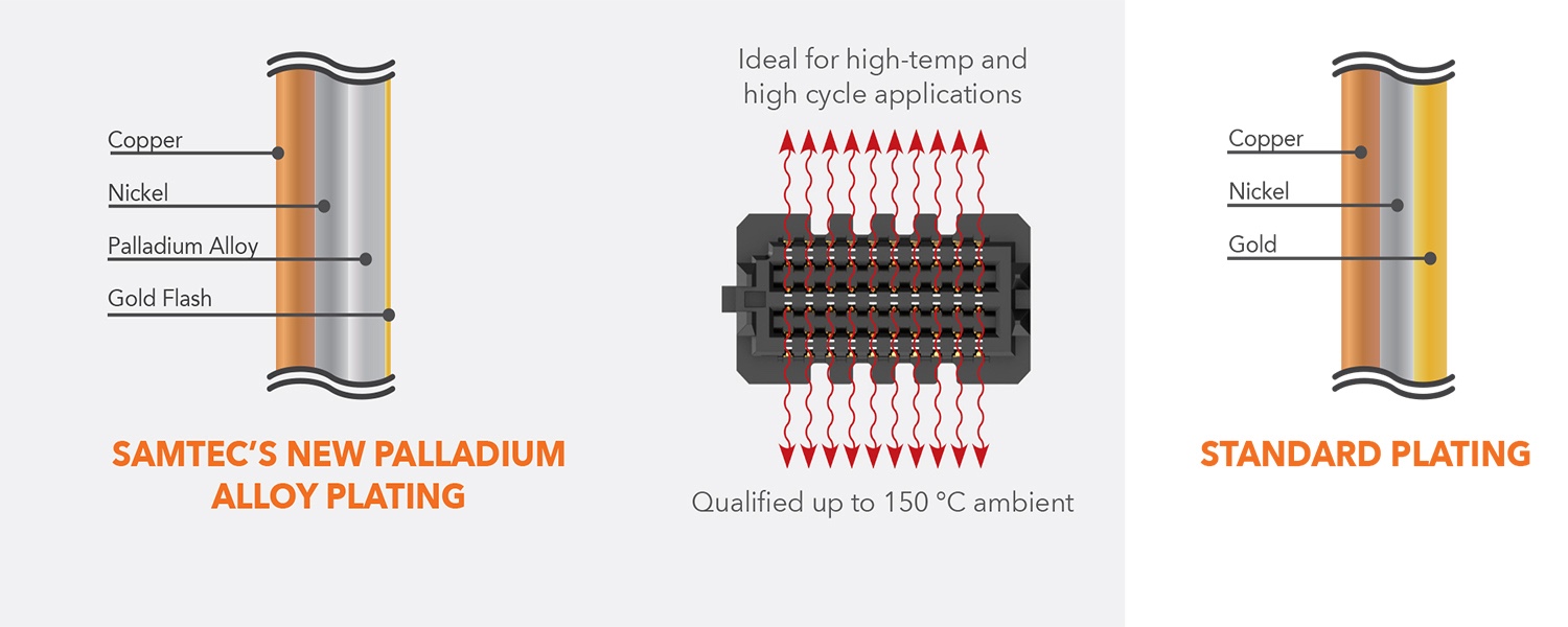 SureCoat™ Ultra Rugged Coatings