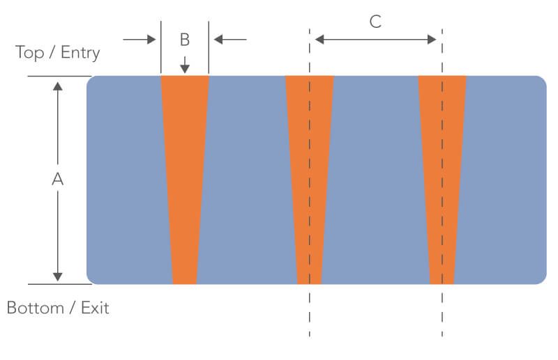Standard TGV Design Guidleines