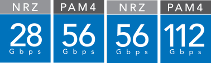 Performance and Cost