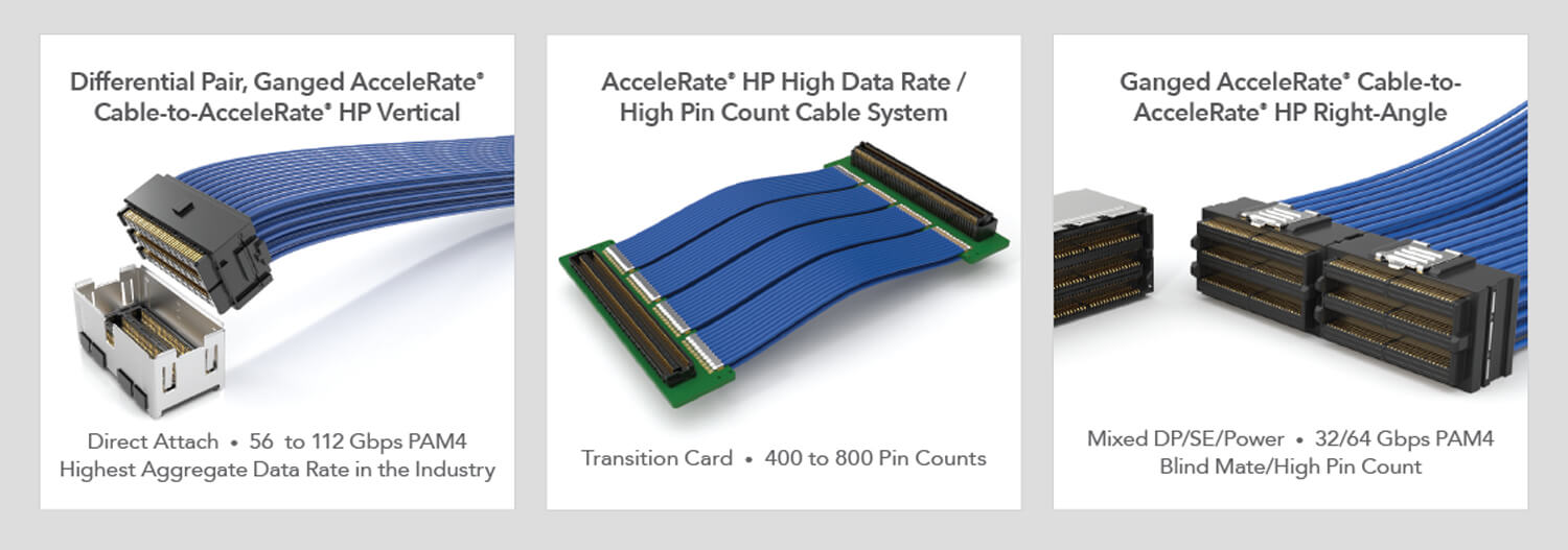 AcceleRate Product Roadmap