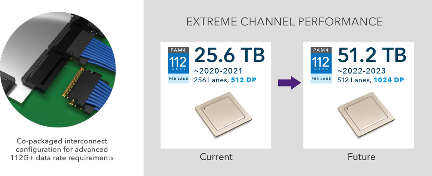 Si-Fly Product Roadmap
