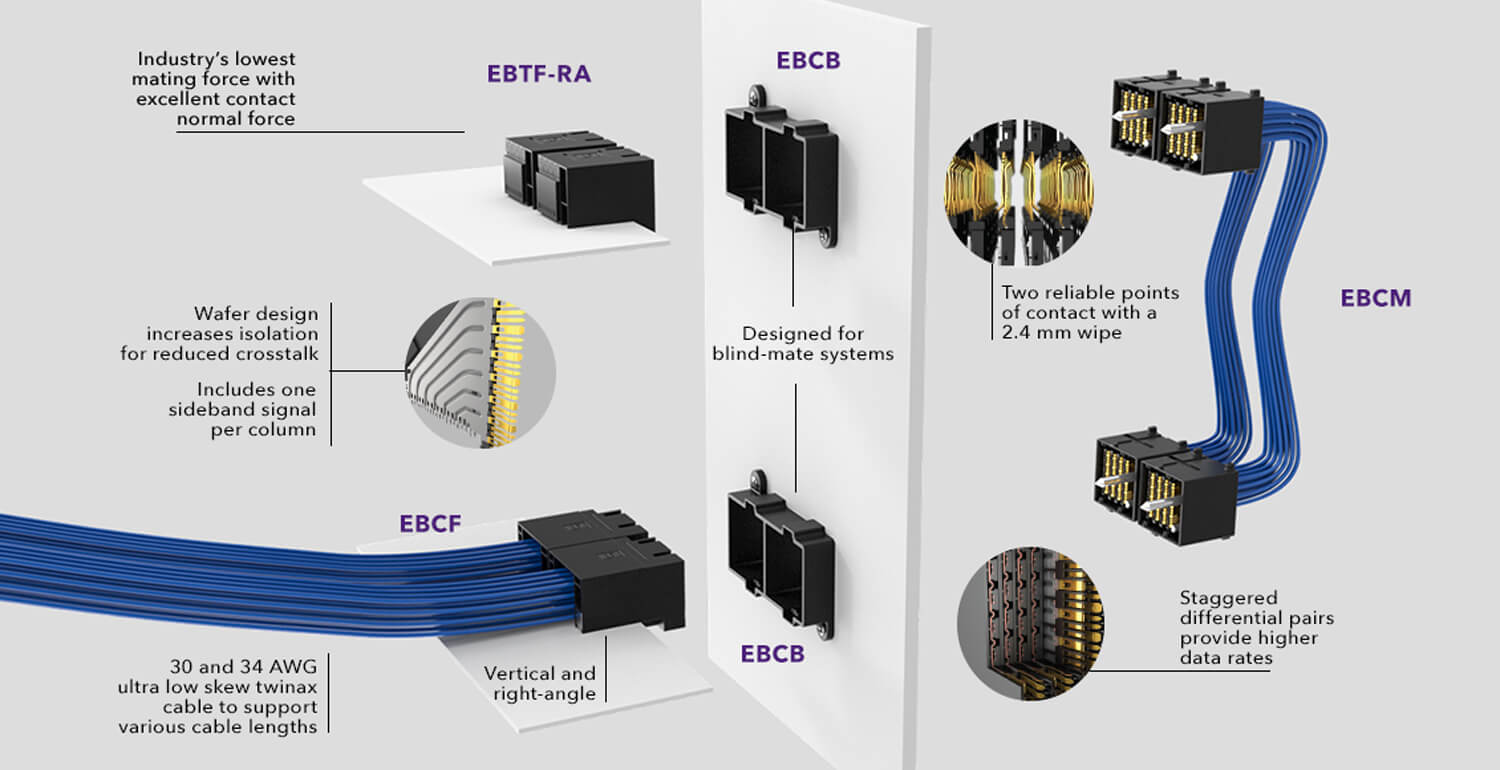 Examax Cable System Overview