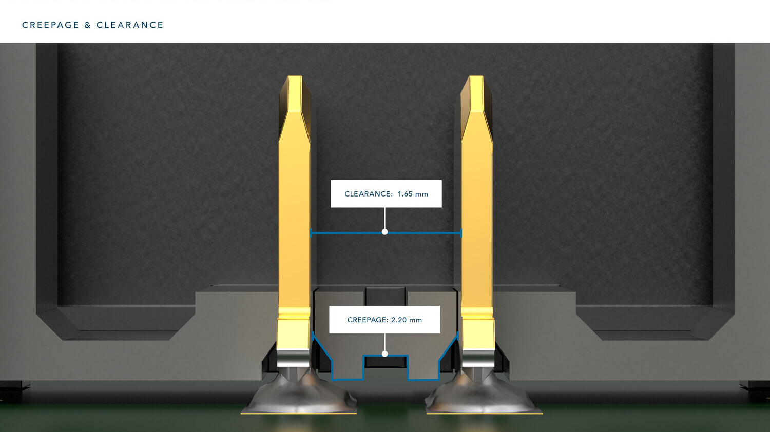 creepage & clearance