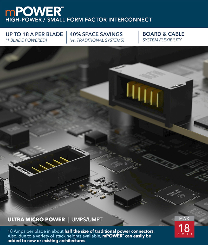 Product Level mPower