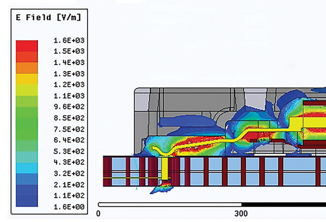 Power & Thermal Modeling, Simulation & Characterization
