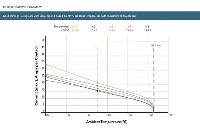 Power Integrity Characterization Test Reports