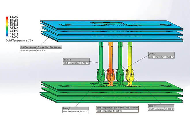 Analysis & Optimization of PDN Components & Sub-Components