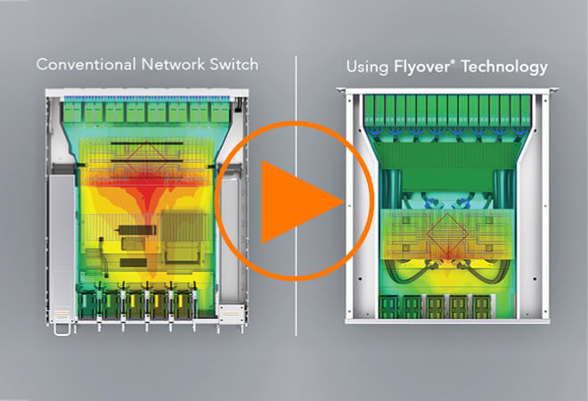System Power Architectures & Design Solutions