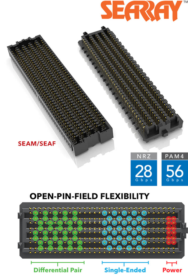 .050" Pitch Tiger Eye™
