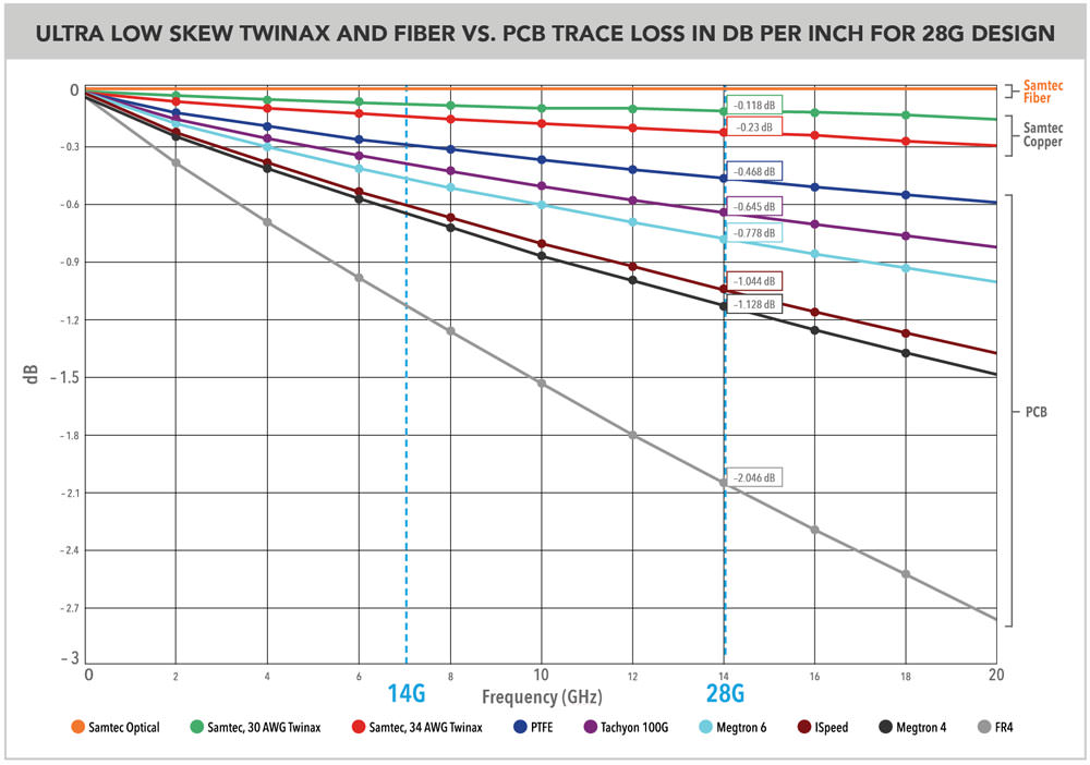 twinax chart