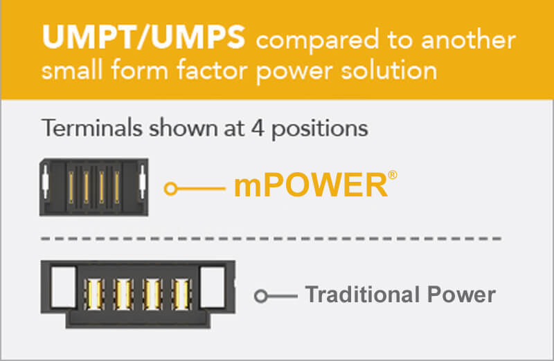 UMPT/UMPS Comparison