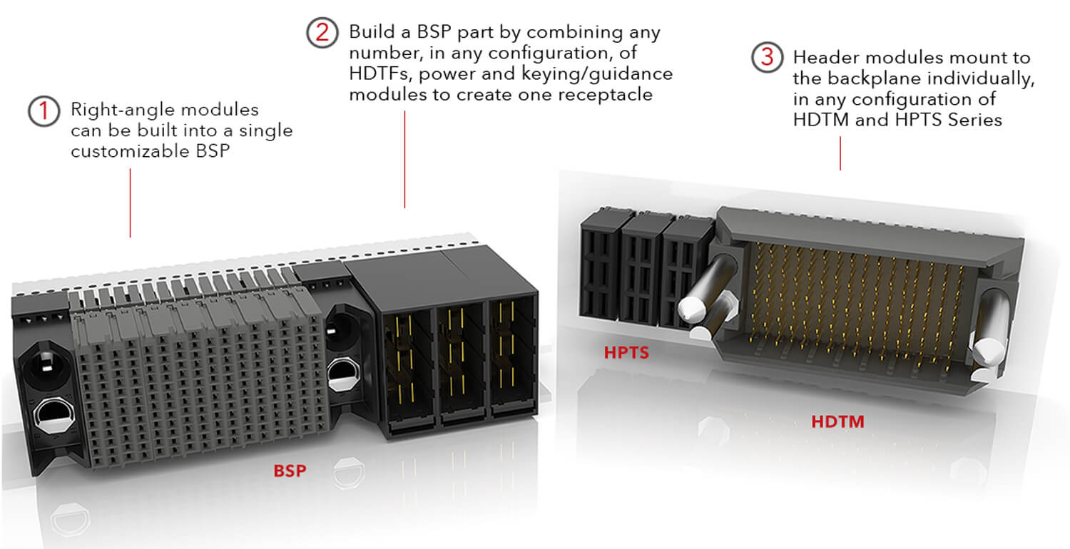 View Configuration Guide