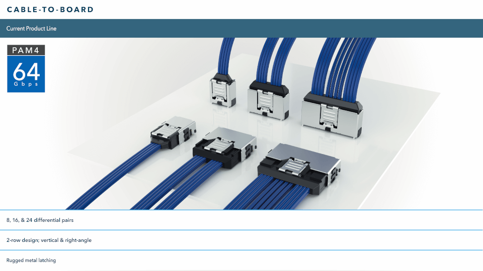 AcceleRate Cable Mechanical Overview