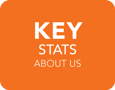 associates worldwide