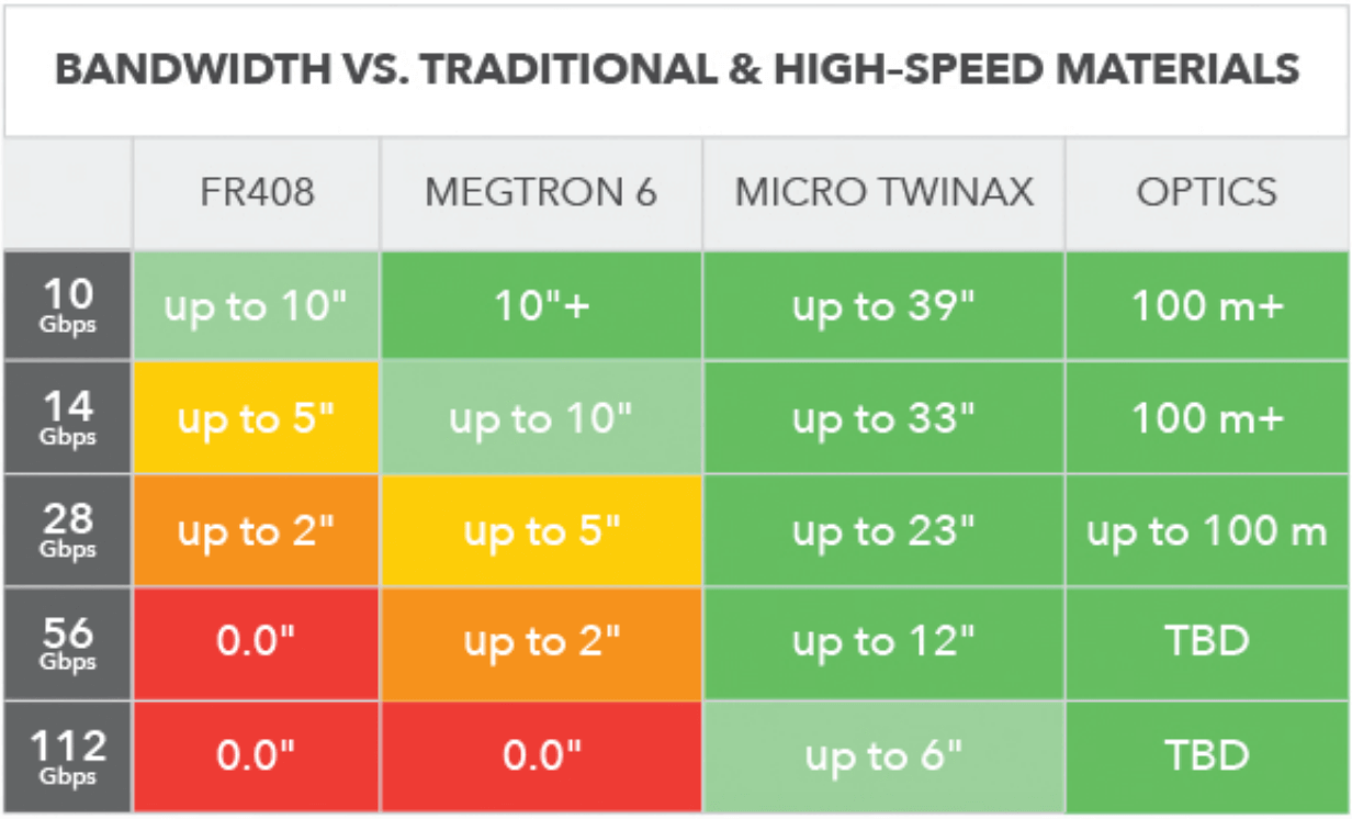 bandwidth traditional hsmaterials