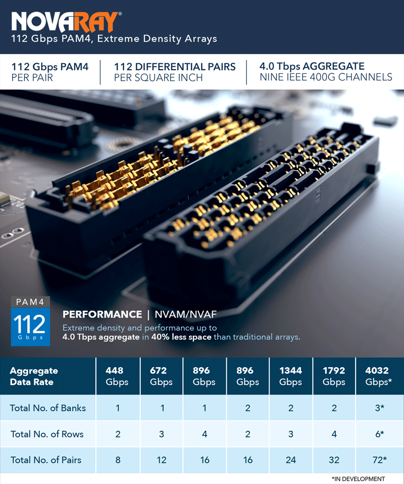 dc kiosk product level