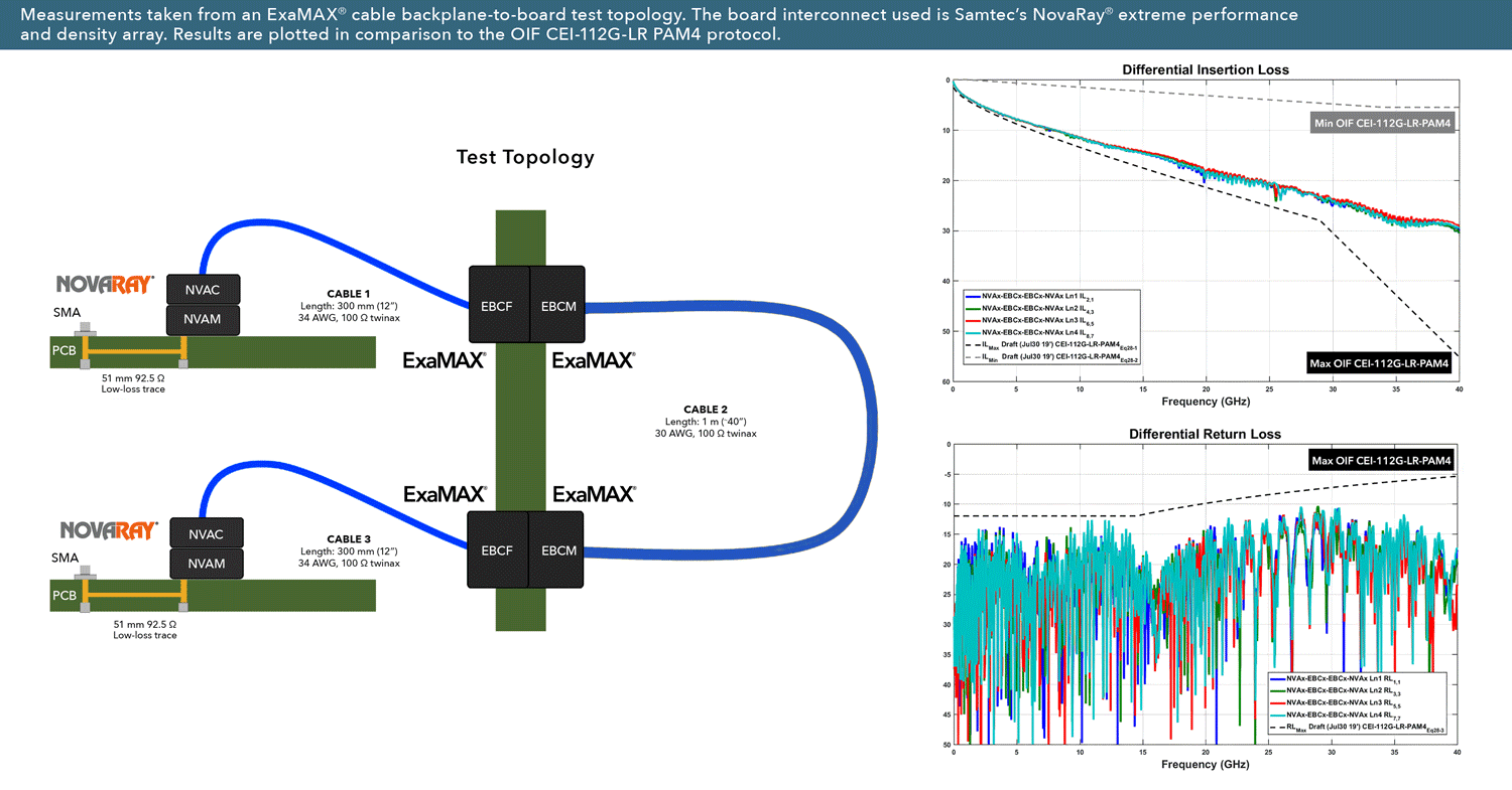 examax technical data