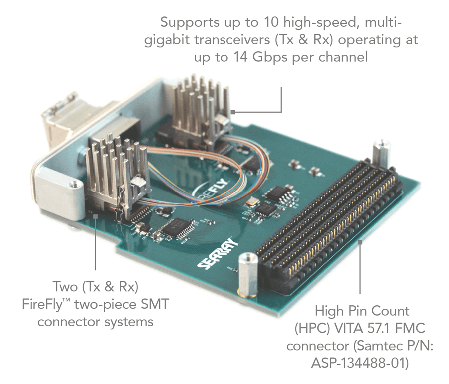 FireFly™ 14 Gbps FMC Development Kit