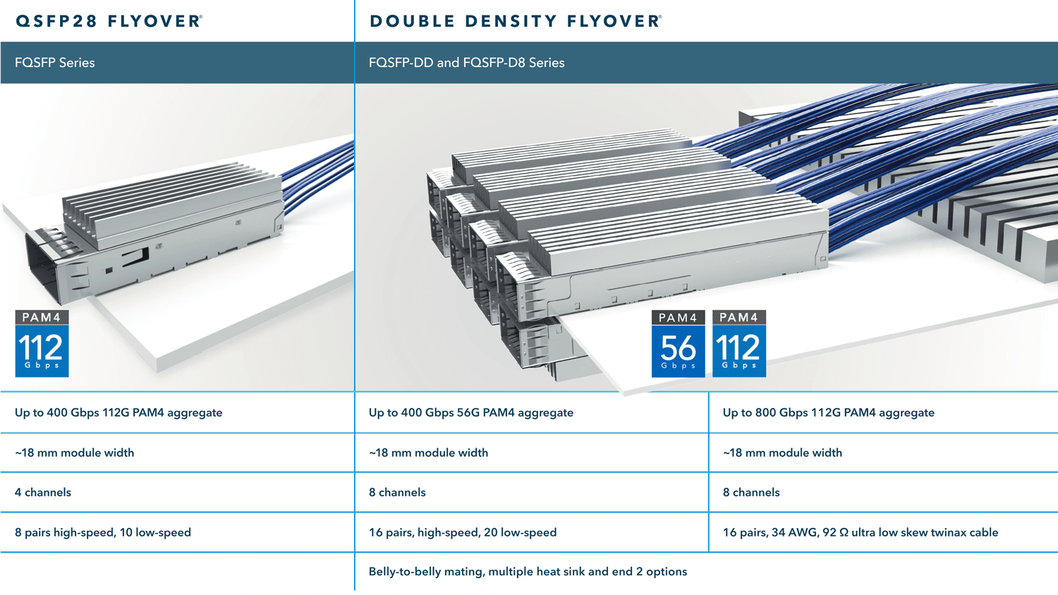 fqsfp mechanical overview