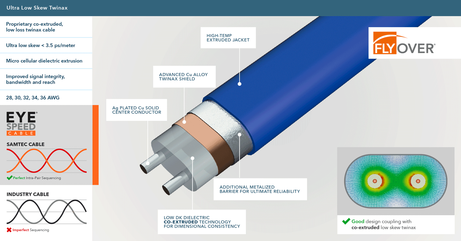 fqsfp dd product features