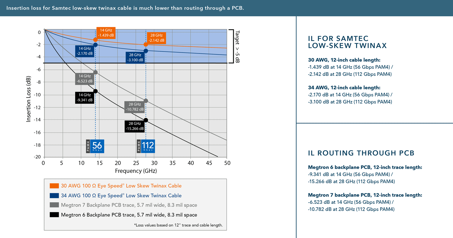 fqsfp dd techdata