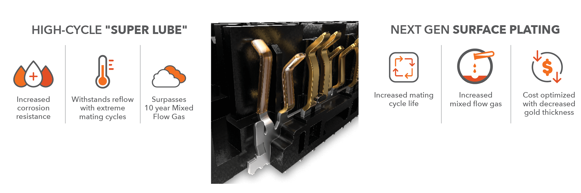 SureCoat™ Ultra Rugged Coatings