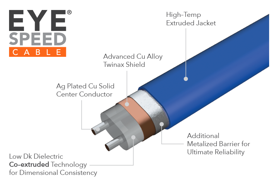 ultra low skew cable