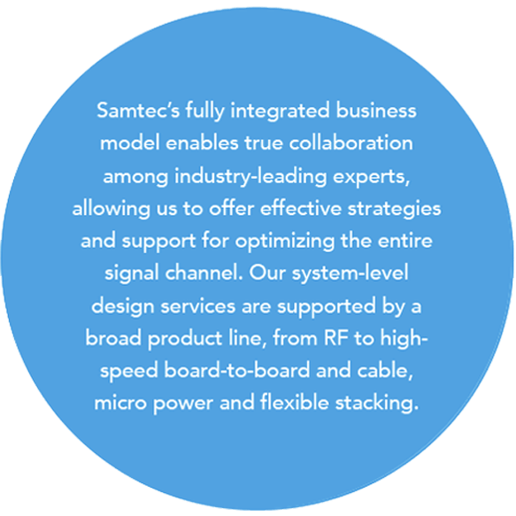 optimizing entire signal channel