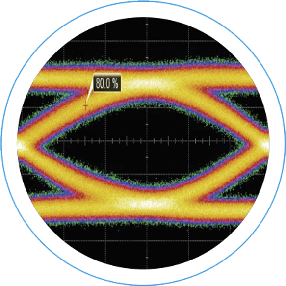 optimizing entire signal channel