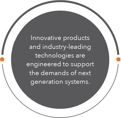system optimization circles