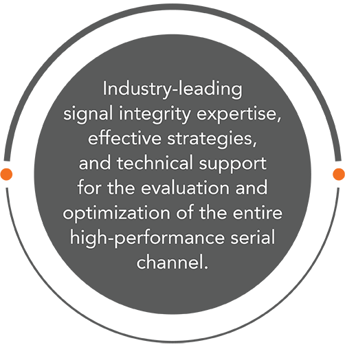 system optimization circles
