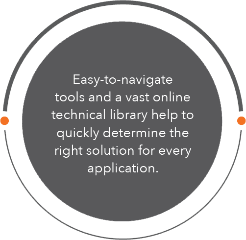 system optimization circles