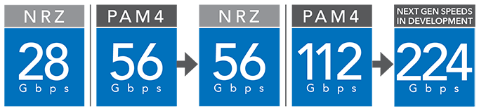system optimization gbps