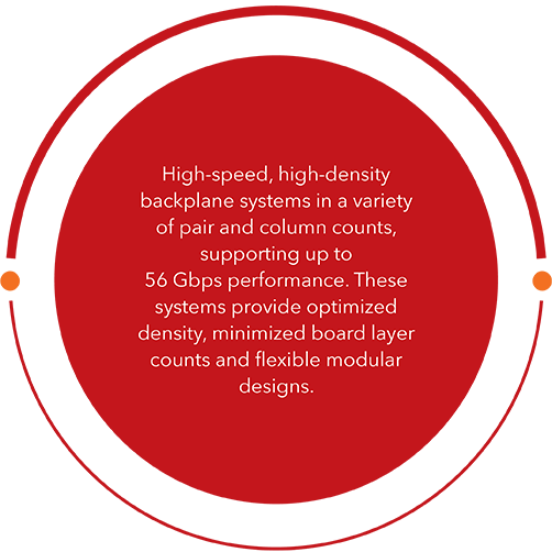 system optimization circles