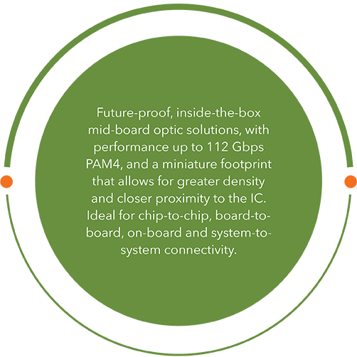 system optimization circles