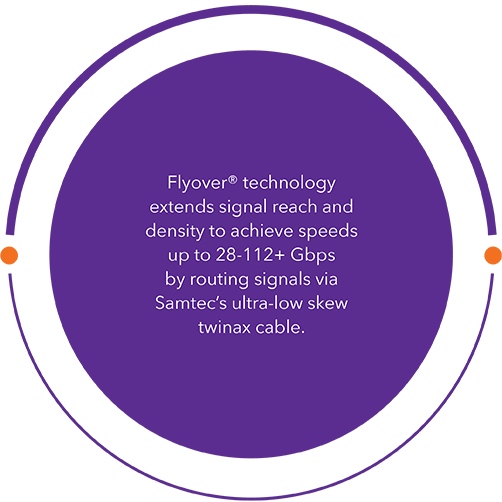 system optimization circles